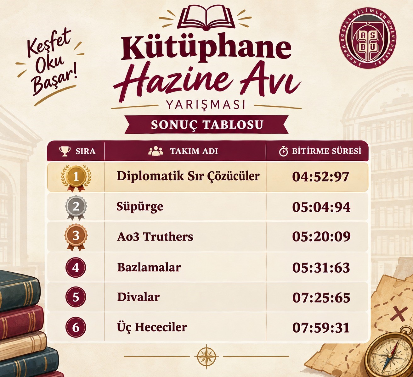ASBÜ Kütüphane Hazine Avı Yarışması sonuçları